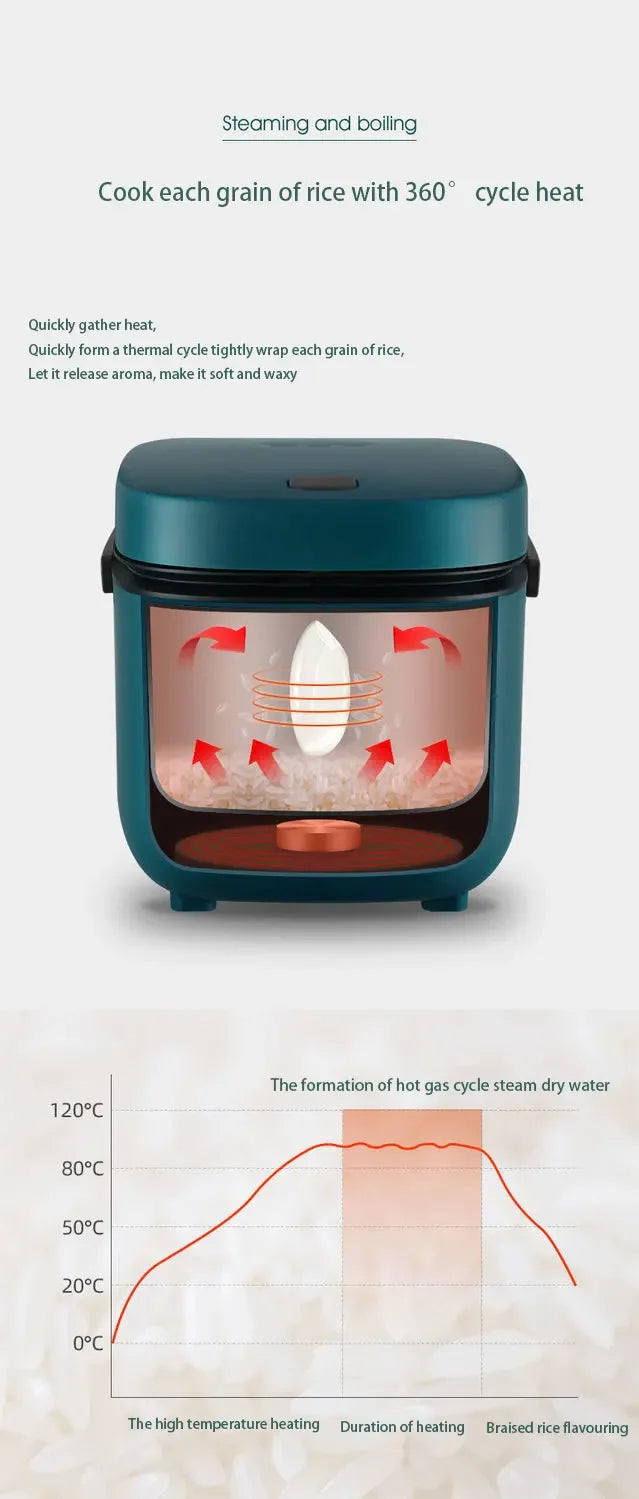 Mini Rice Cooker Automatic Household Kitchen Electric Cooking