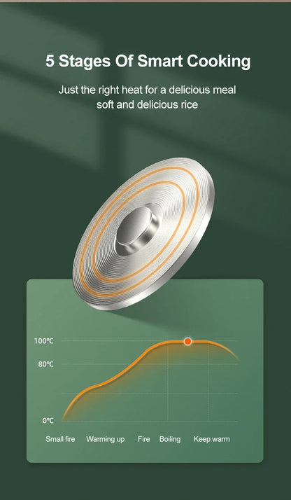 Mini Rice Cooker Automatic Household Kitchen Electric Cooking